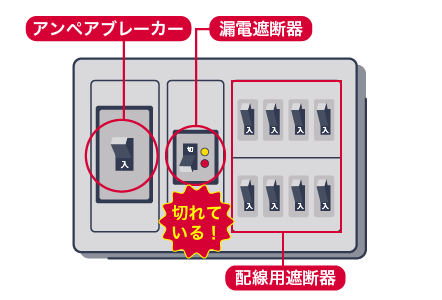 アンペアブレーカーのスイッチが「入」になっていることを確認ください。