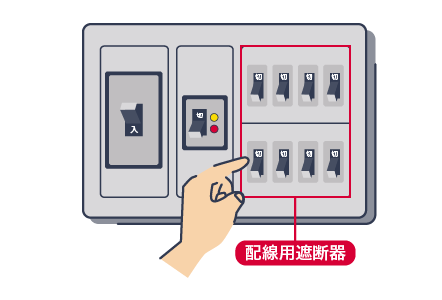 配線用遮断器のスイッチをすべて「切」にしてください。