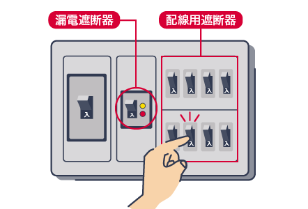 ③漏電遮断器のスイッチを「入」にした後、配線用遮断器のスイッチを1つずつ「入」にしてください。
