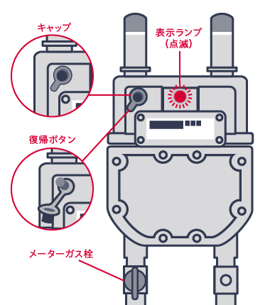 ガスメーター