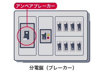 アンペアブレーカー