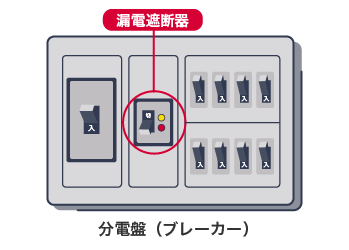 漏電遮断器