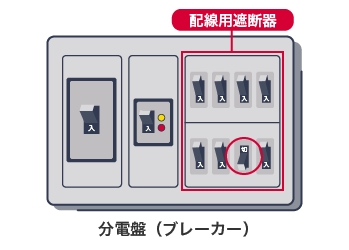 配線用遮断器