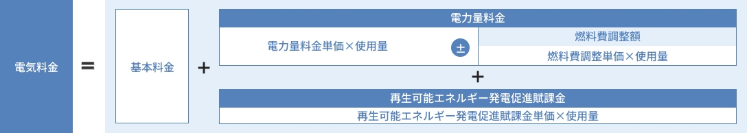 電気料金計算方法